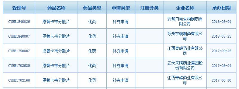 国内改剂型品种一致性评价获批-恩替卡韦